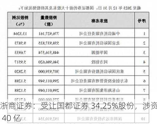 浙商证券：受让国都证券 34.25%股份，涉资超 40 亿