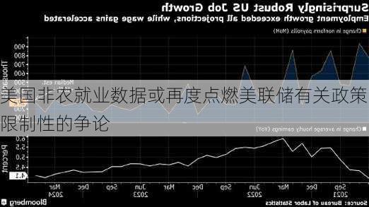 美国非农就业数据或再度点燃美联储有关政策限制性的争论