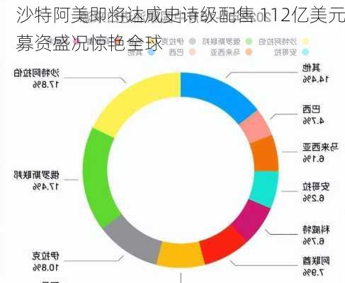 沙特阿美即将达成史诗级配售 112亿美元募资盛况惊艳全球