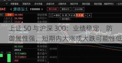 上证 50 与沪深 300：业绩稳定，防御属性强，短期内大涨或大跌可能性低