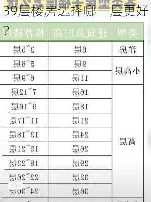 39层楼房选择哪一层更好？