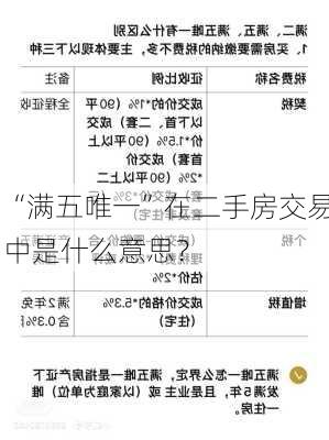 “满五唯一”在二手房交易中是什么意思？