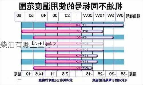 柴油有哪些型号？