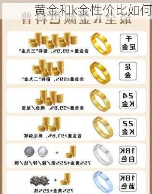 黄金和k金性价比如何