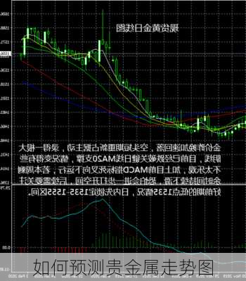 如何预测贵金属走势图