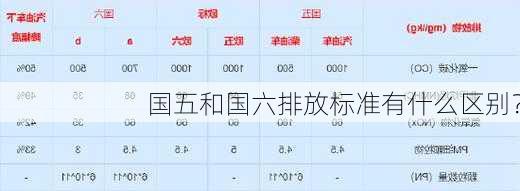 国五和国六排放标准有什么区别？