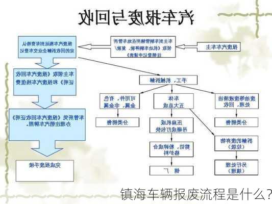 镇海车辆报废流程是什么？