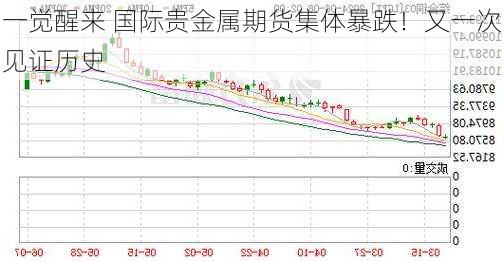 一觉醒来 国际贵金属期货集体暴跌！又一次见证历史