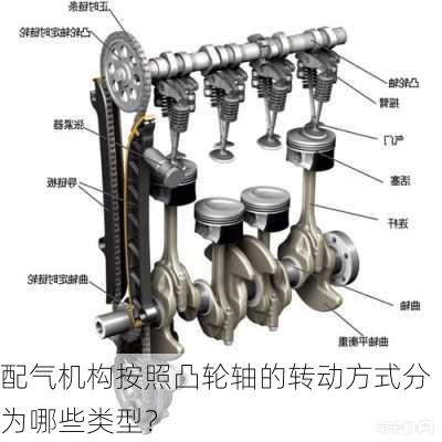 配气机构按照凸轮轴的转动方式分为哪些类型？