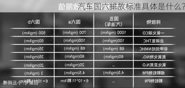 汽车国六排放标准具体是什么？