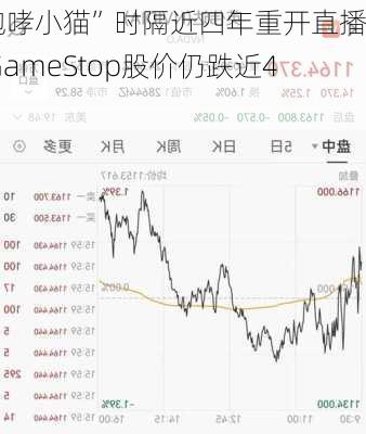 “咆哮小猫”时隔近四年重开直播，GameStop股价仍跌近40%