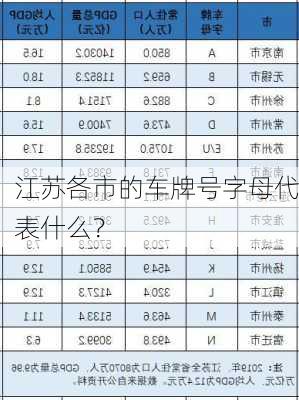 江苏各市的车牌号字母代表什么？