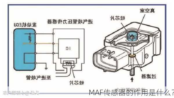 MAF传感器的作用是什么？