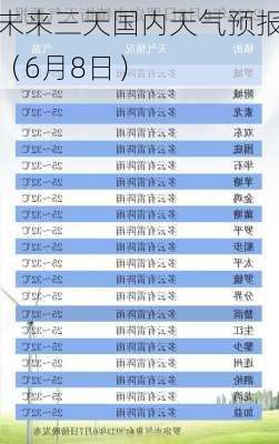 未来三天国内天气预报（6月8日）