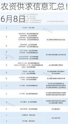 农资供求信息汇总！6月8日