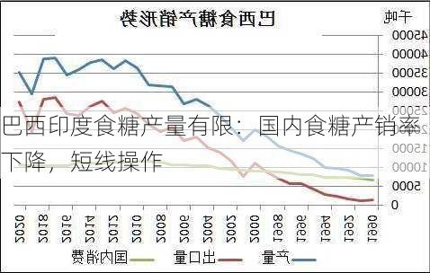 巴西印度食糖产量有限：国内食糖产销率下降，短线操作