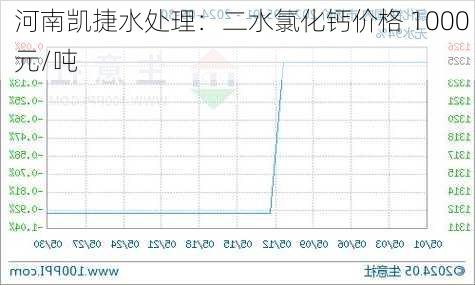 河南凯捷水处理：二水氯化钙价格 1000 元/吨