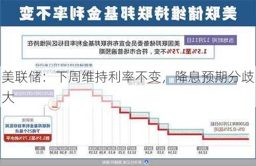 美联储：下周维持利率不变，降息预期分歧大