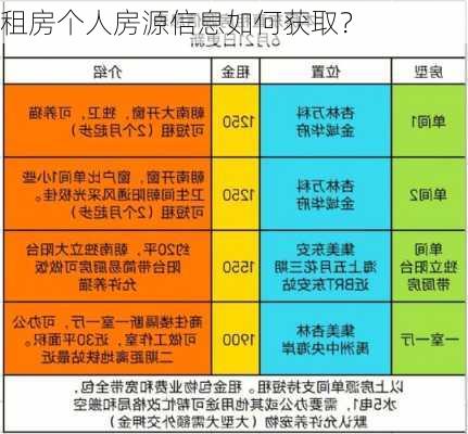 租房个人房源信息如何获取？