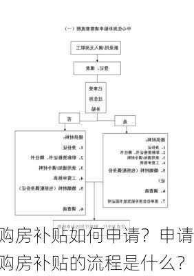 购房补贴如何申请？申请购房补贴的流程是什么？