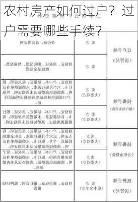 农村房产如何过户？过户需要哪些手续？