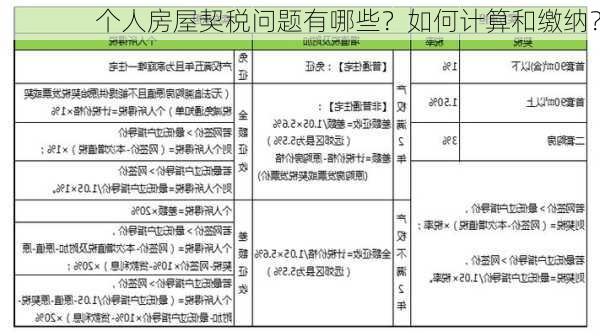 个人房屋契税问题有哪些？如何计算和缴纳？