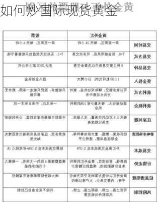 如何炒国际现货黄金