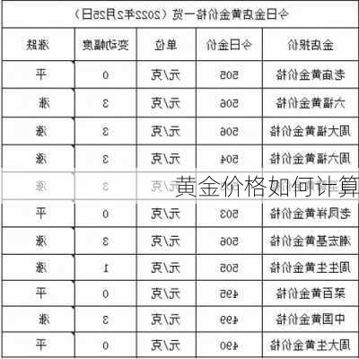 黄金价格如何计算