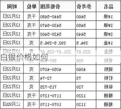 白银价格如何