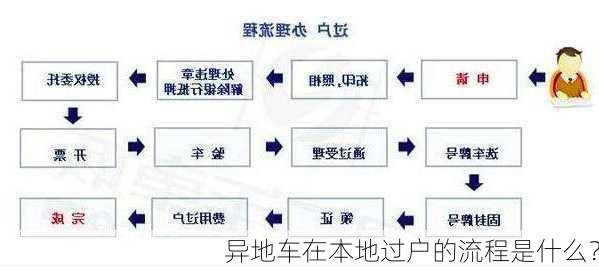 异地车在本地过户的流程是什么？