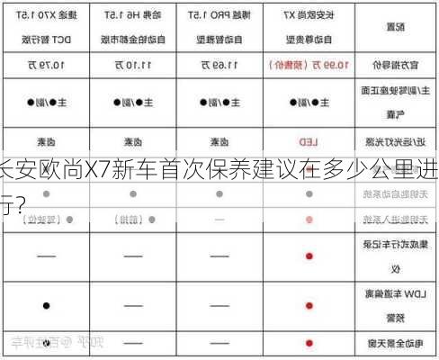 长安欧尚X7新车首次保养建议在多少公里进行？