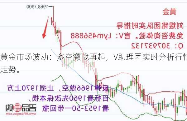 黄金市场波动：多空激战再起，V助理团实时分析行情走势。