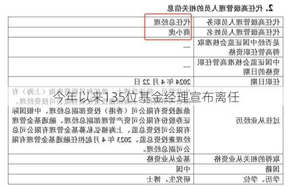 今年以来135位基金经理宣布离任