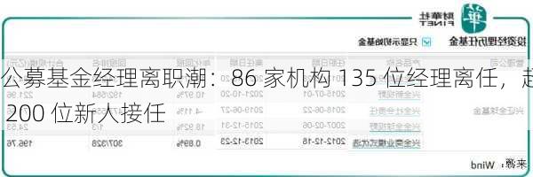 公募基金经理离职潮：86 家机构 135 位经理离任，超 200 位新人接任