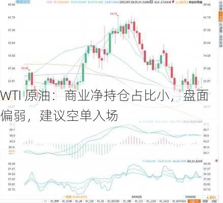 WTI 原油：商业净持仓占比小，盘面偏弱，建议空单入场