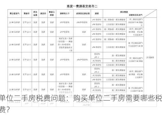 单位二手房税费问题：购买单位二手房需要哪些税费？