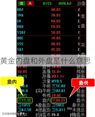 黄金内盘和外盘是什么意思