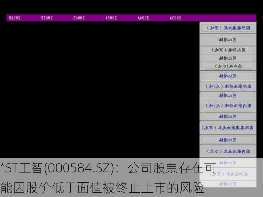 *ST工智(000584.SZ)：公司股票存在可能因股价低于面值被终止上市的风险