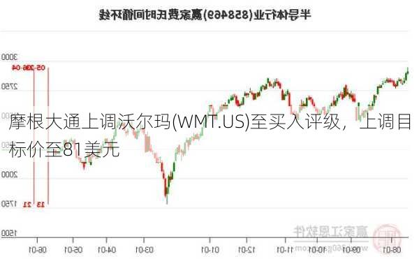 摩根大通上调沃尔玛(WMT.US)至买入评级，上调目标价至81美元