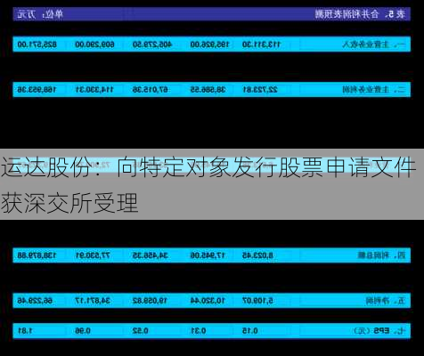 运达股份：向特定对象发行股票申请文件获深交所受理