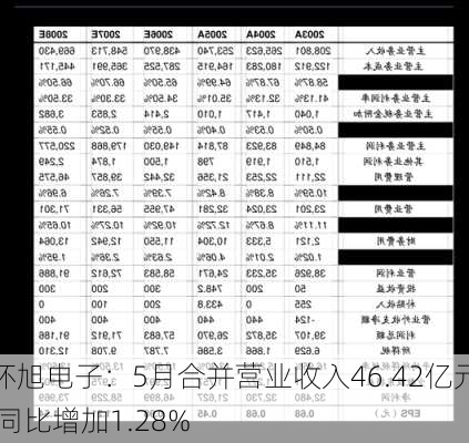 环旭电子：5月合并营业收入46.42亿元 同比增加1.28%