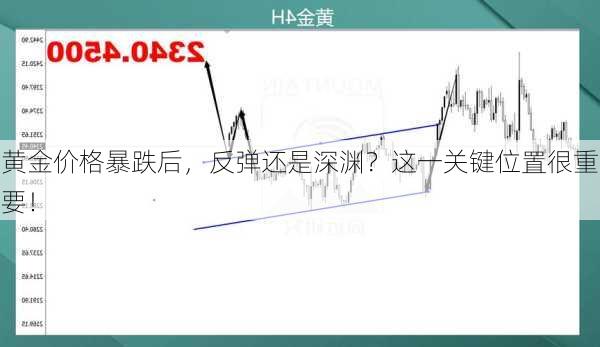 黄金价格暴跌后，反弹还是深渊？这一关键位置很重要！