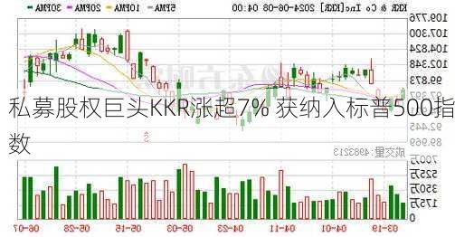 私募股权巨头KKR涨超7% 获纳入标普500指数