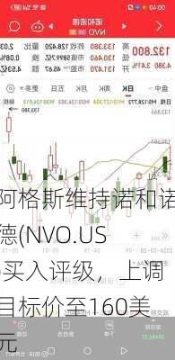 阿格斯维持诺和诺德(NVO.US)买入评级，上调目标价至160美元