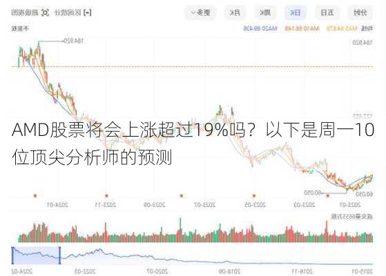 AMD股票将会上涨超过19%吗？以下是周一10位顶尖分析师的预测