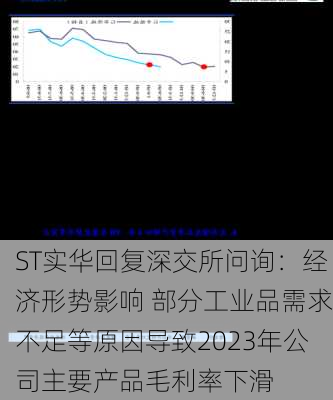 ST实华回复深交所问询：经济形势影响 部分工业品需求不足等原因导致2023年公司主要产品毛利率下滑