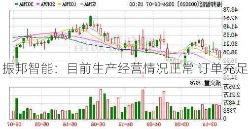 振邦智能：目前生产经营情况正常 订单充足