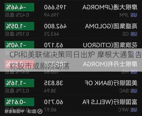 CPI和美联储决策同日出炉 摩根大通警告称股市或剧烈动荡