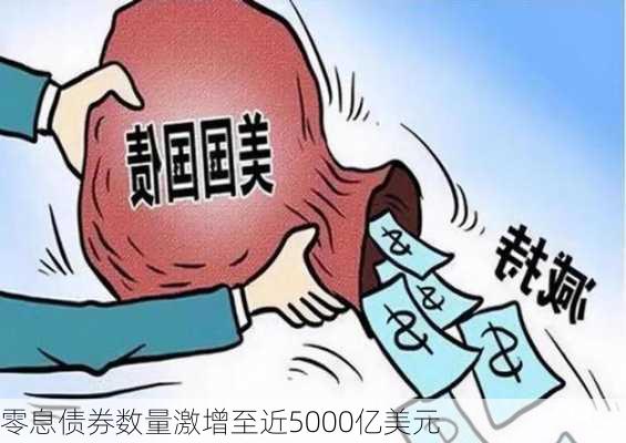 零息债券数量激增至近5000亿美元