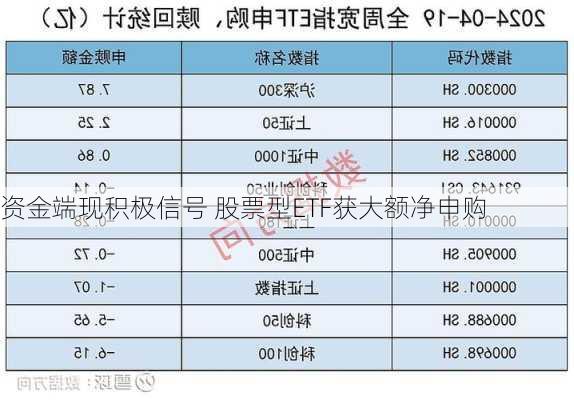 资金端现积极信号 股票型ETF获大额净申购